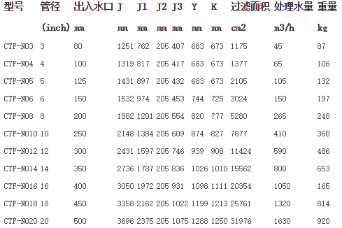 管道过滤器CTF-N技术数据