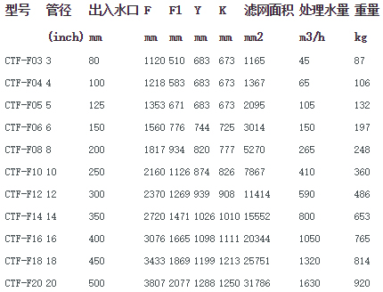 全自动管道过滤器CTF-F