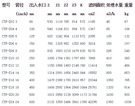 自动排污过滤器CTF-Z技术数据