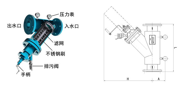 手摇排污过滤器CTF-Y部件